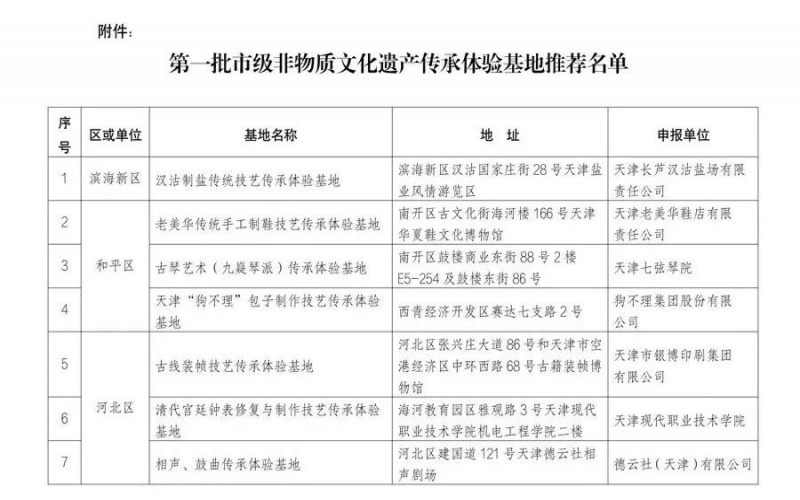 时期影象申报项目入选天津市首批市级非遗传承履历基地