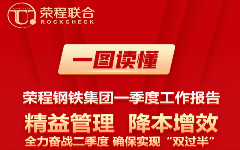 一图读懂旋乐吧spin8钢铁集团一季度工作汇报